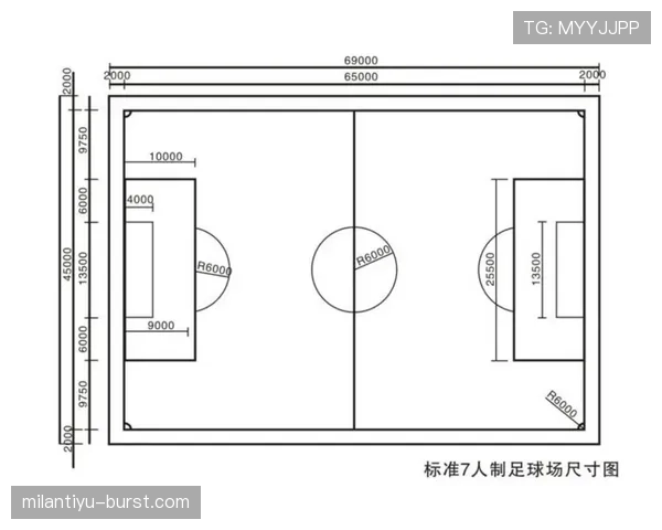 标准足球场尺寸范围及规则要求