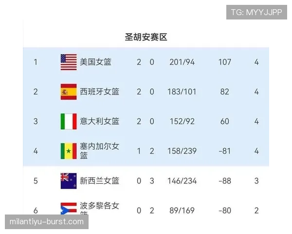 2026世界杯E组积分榜最新预测结果